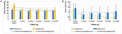 The effectiveness and safety of one-stage iStent-based micro-invasive glaucoma surgery—A retrospective study